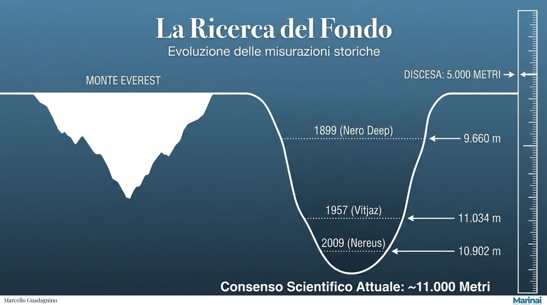Mappa della Fossa delle Marianne nel Pacifico occidentale