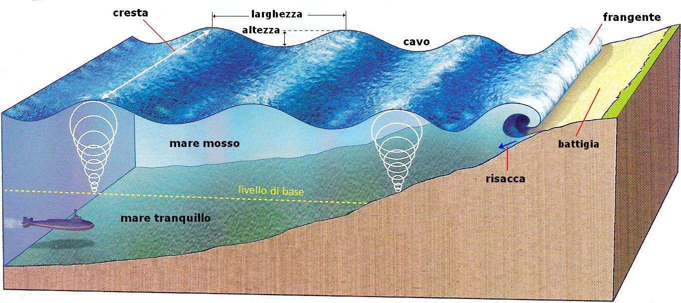 La Piattaforma Continentale Il Giornale Dei Marinai