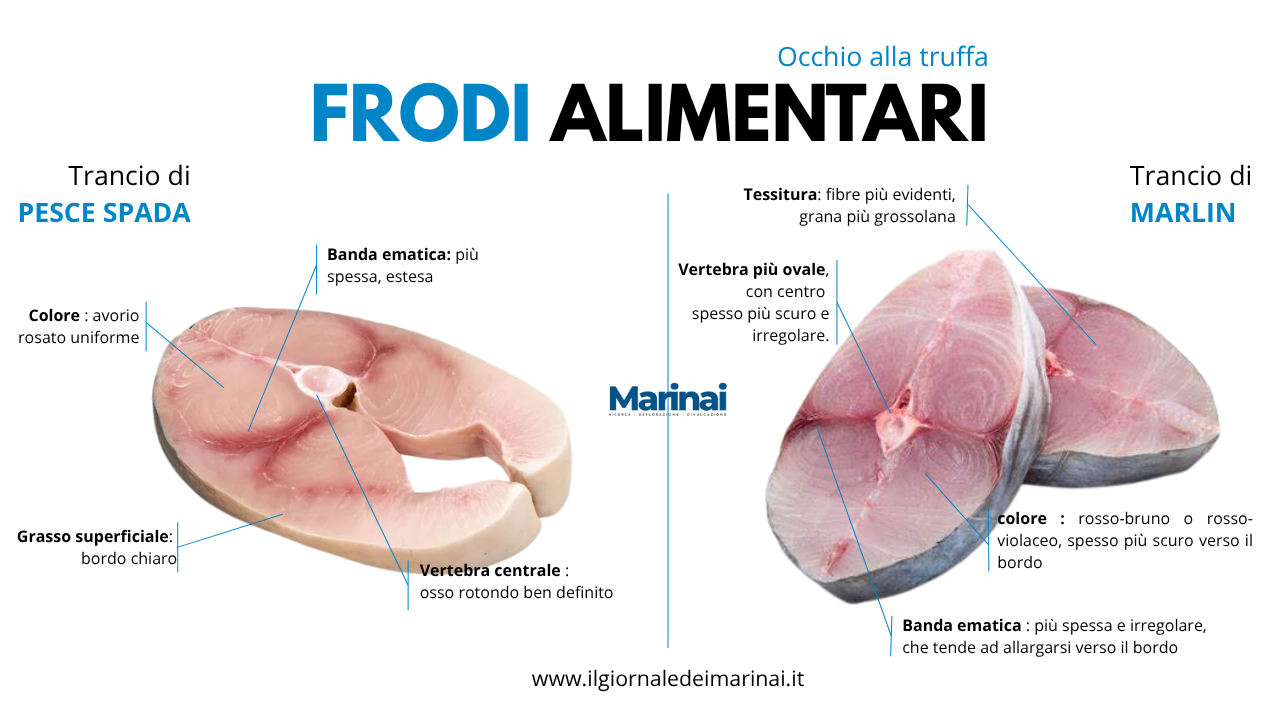 frodi commerciali del pesce