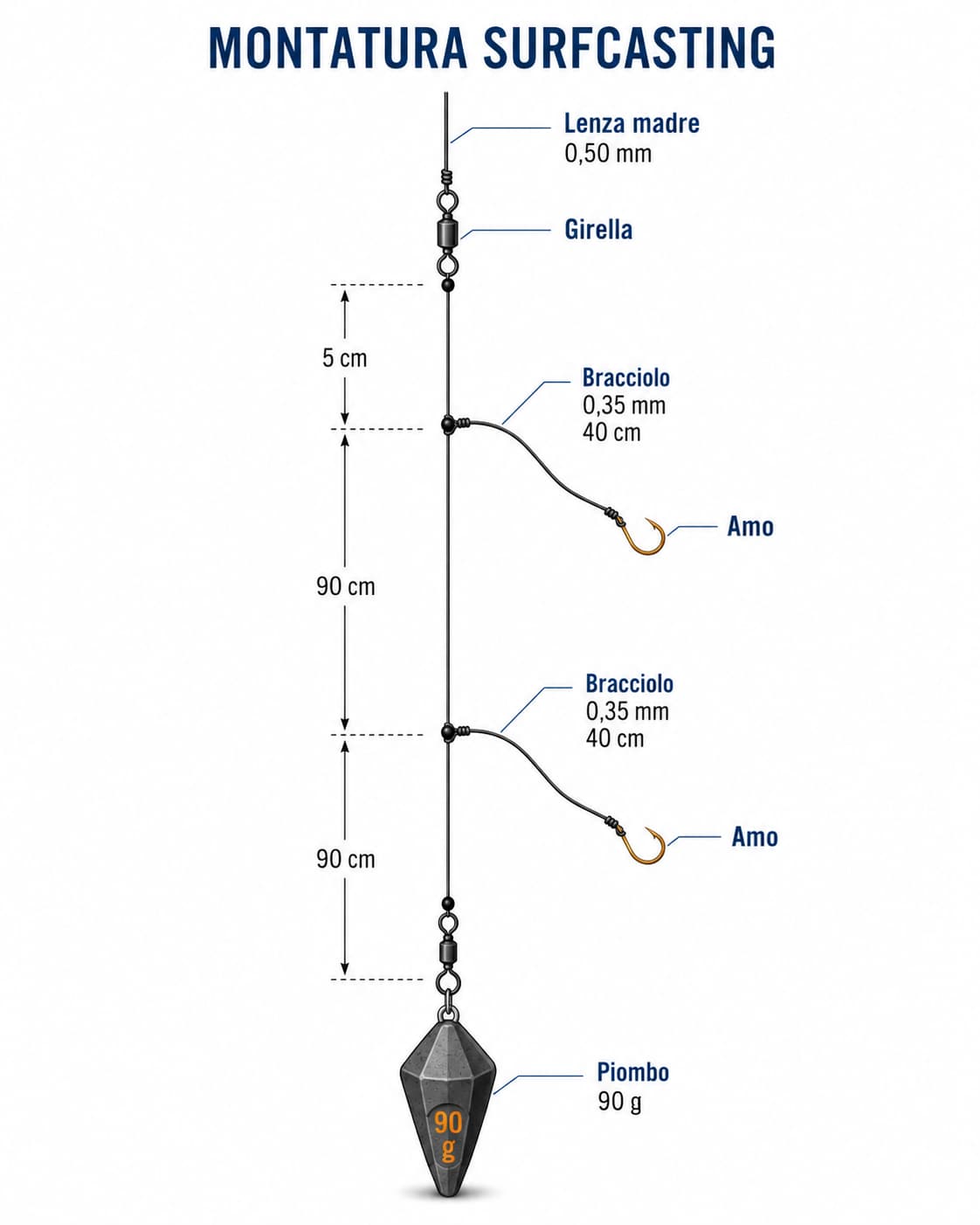 Schema di montatura di un terminale da surfcasting